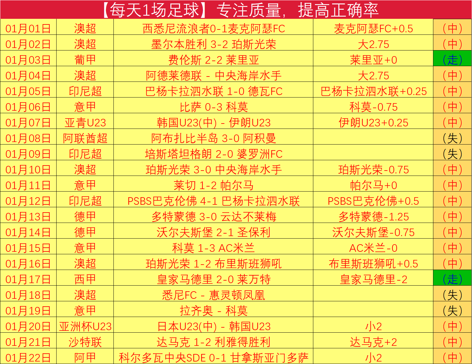 曼联备战世,界杯大揭秘,名球员蓄势,乐鱼体育,LeYu,乐鱼体育网址,乐鱼app,乐鱼官网,乐鱼集团