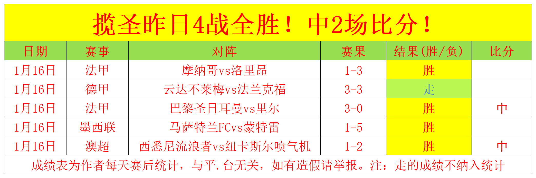 热刺新赛季,征程广阔,恩里克点赞,乐鱼体育,LeYu,乐鱼体育网址,乐鱼app,乐鱼官网,乐鱼集团
