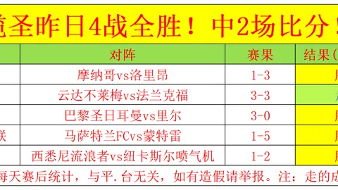 热刺新赛季征程广阔，恩里克点赞：欧冠之旅步伐坚定，目标清晰！